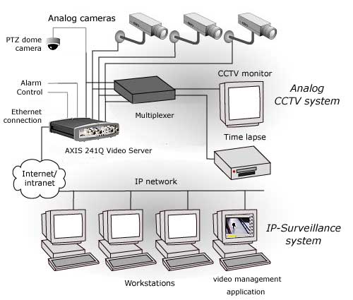 AXIS 241 CCTV_0904